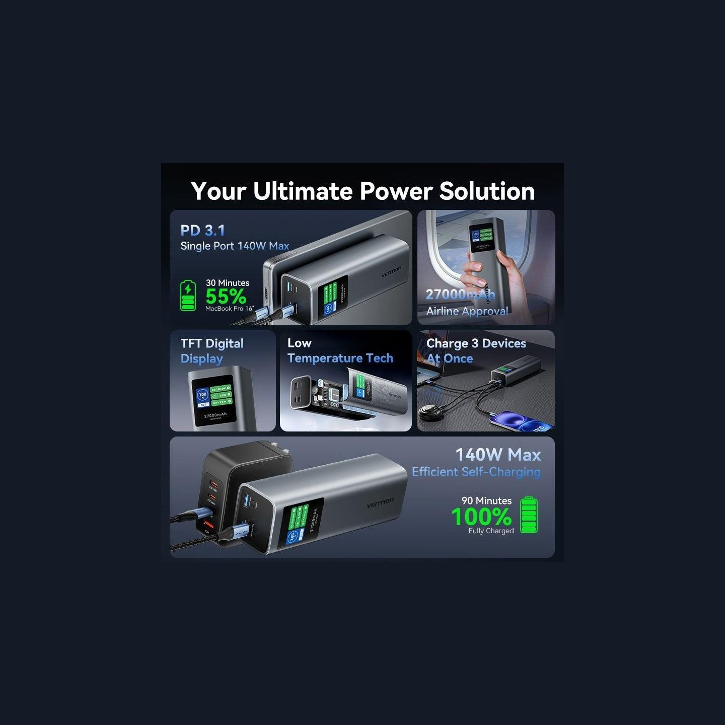 Vention POWER BANK USB 27000MAH 140W/FKEH0 VENTION