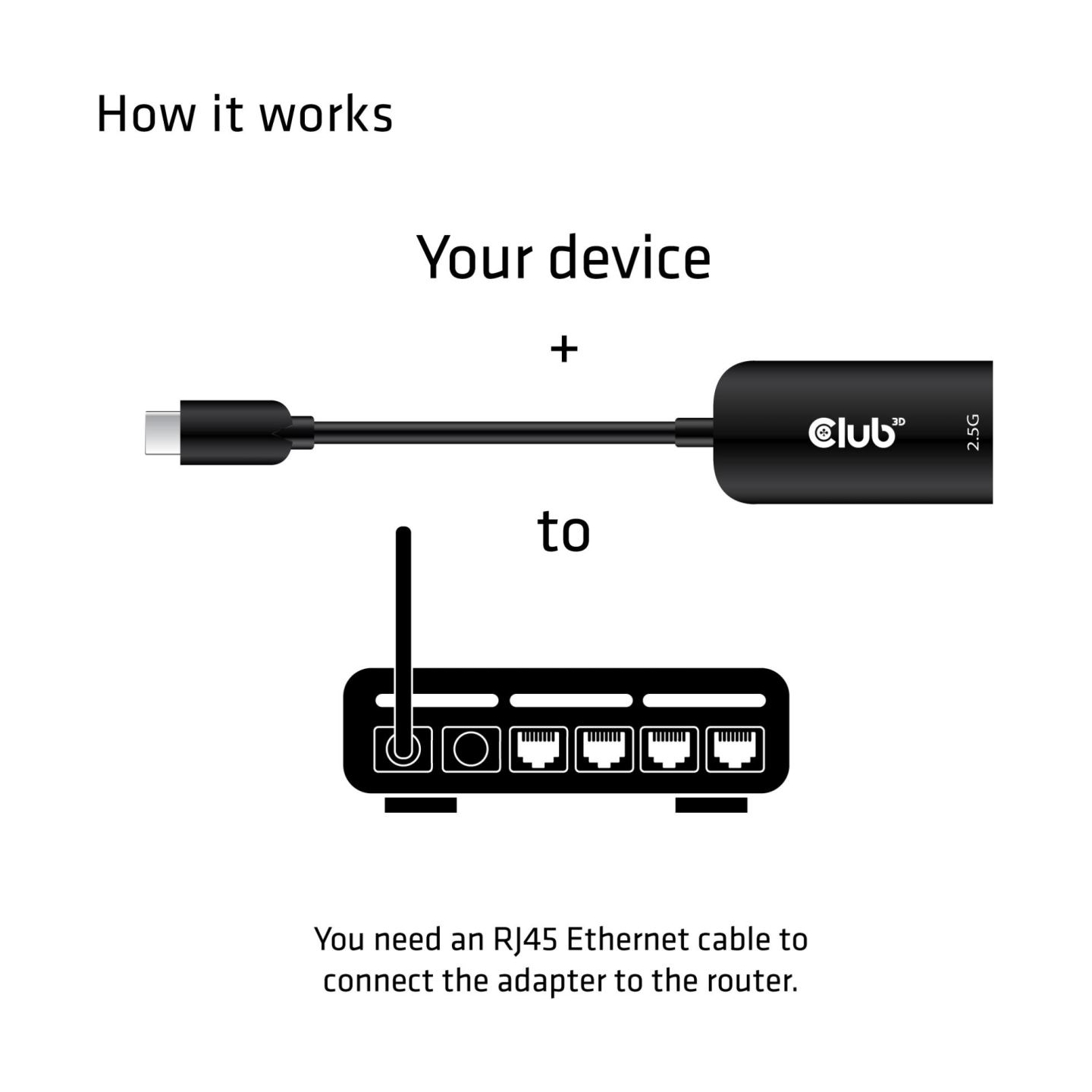Club3D I/O ADAPTER USB3.2 TO RJ45/M/F CAC-1520 CLUB3D