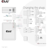 Club3D MOBILE TRAVEL CHARGER USB-C/140W GAN CAC-1917 CLUB3D