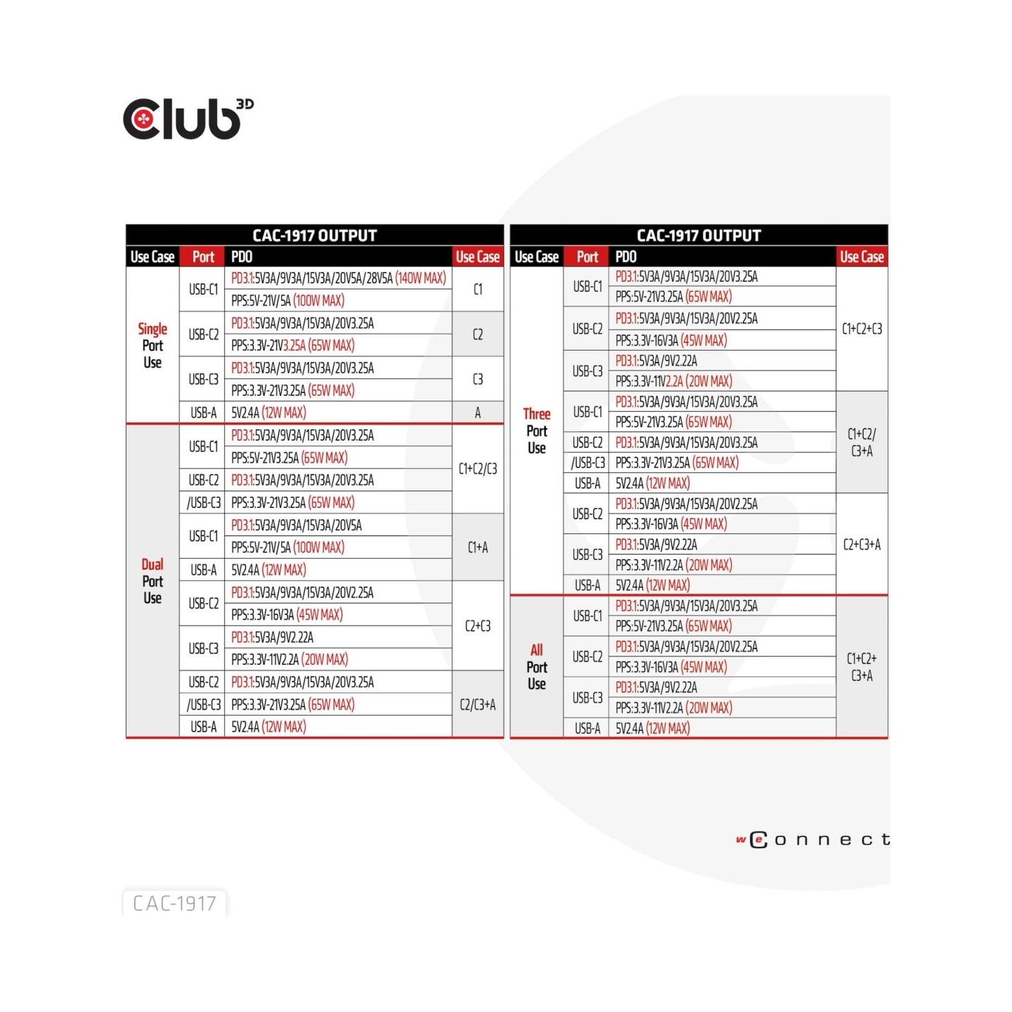 Club3D MOBILE TRAVEL CHARGER USB-C/140W GAN CAC-1917 CLUB3D