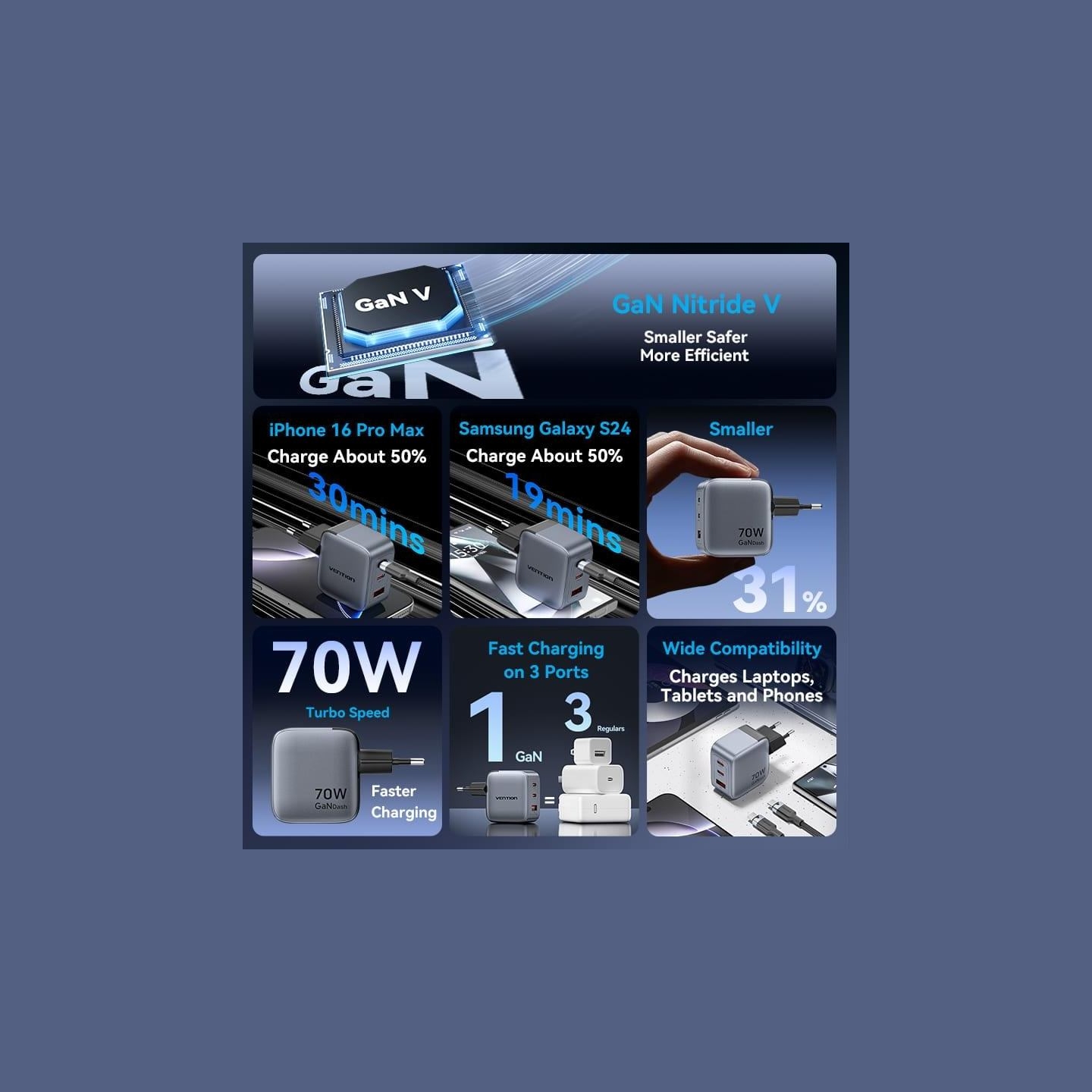 Vention MOBILE CHARGER WALL 3PORT/70W FEXH0-EU VENTION
