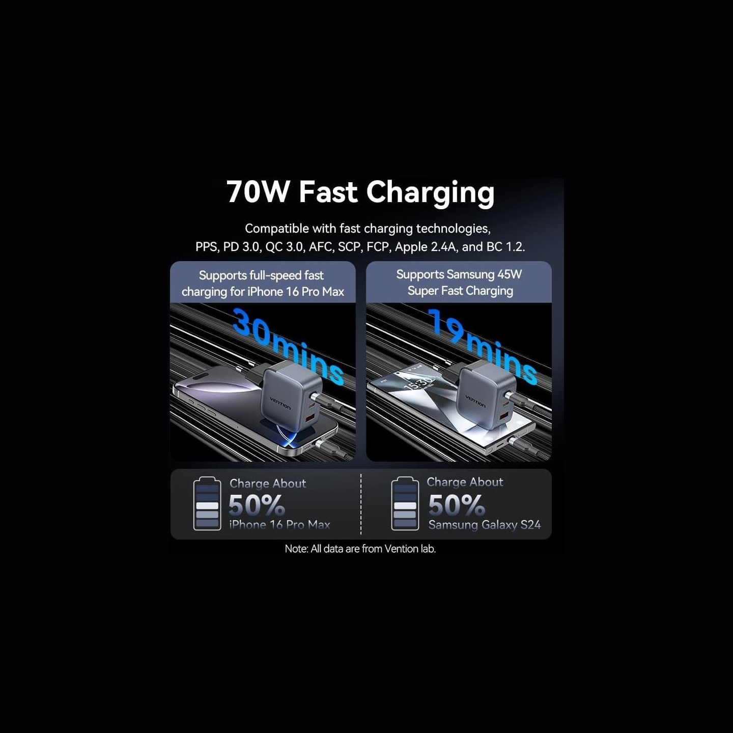 Vention MOBILE CHARGER WALL 3PORT/70W FEXH0-EU VENTION