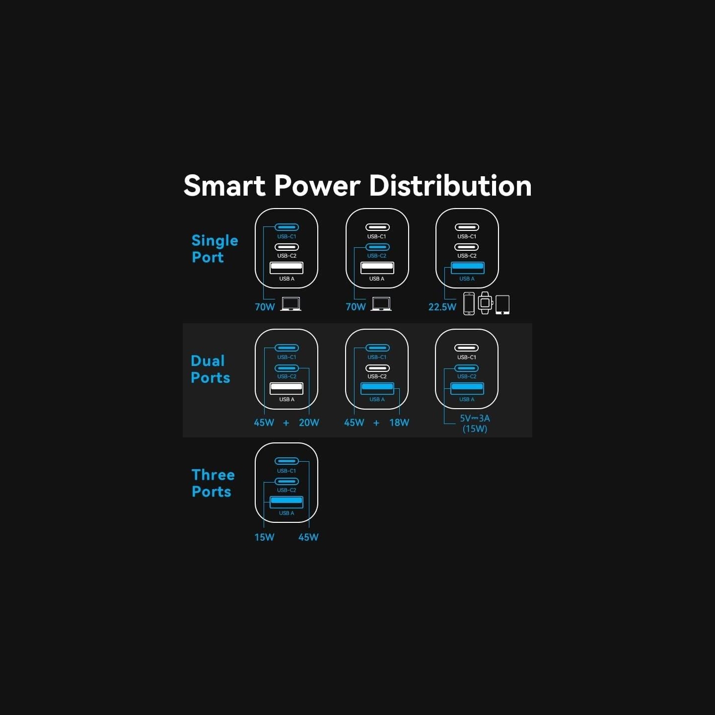 Vention MOBILE CHARGER WALL 3PORT/70W FEXH0-EU VENTION