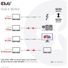 Club3D CABLE USB-C TO USB-C 5M/M/M CAC-1535 CLUB3D