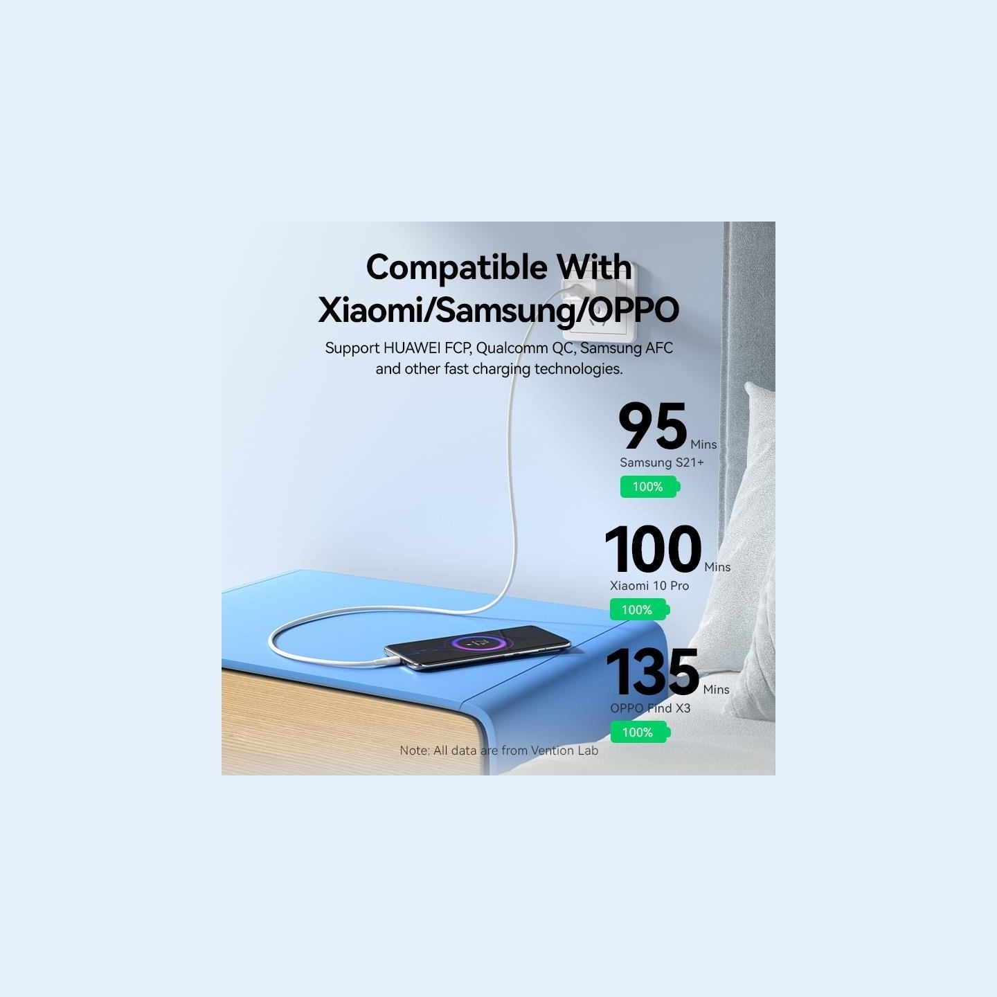 Vention CABLE USB-C TO USB2.0/1.5M WHITE CTHWG VENTION