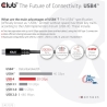 Club3D CABLE USB-C TO USB-C 2M/M/M CAC-1575 CLUB3D
