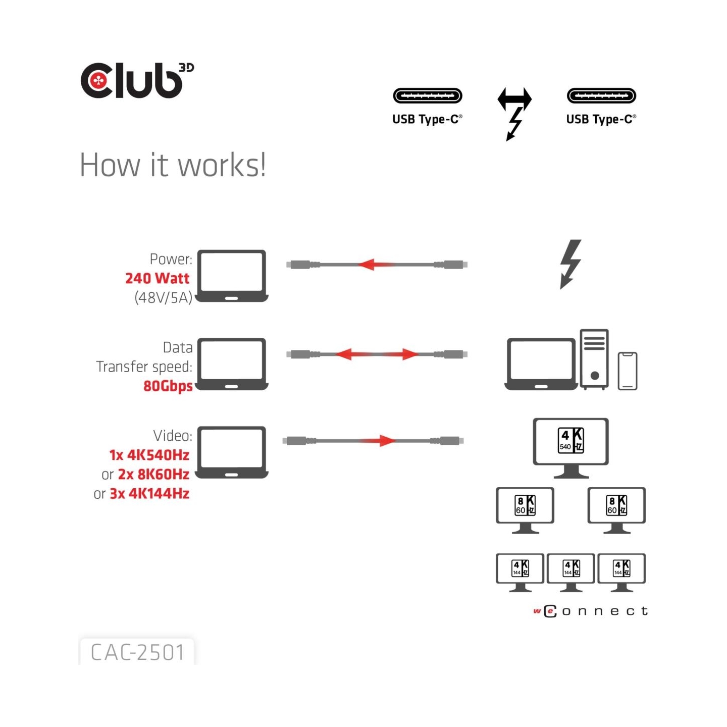Club3D CABLE USB-C THUNDERBOLT 1M/M/M CAC-2501 CLUB3D