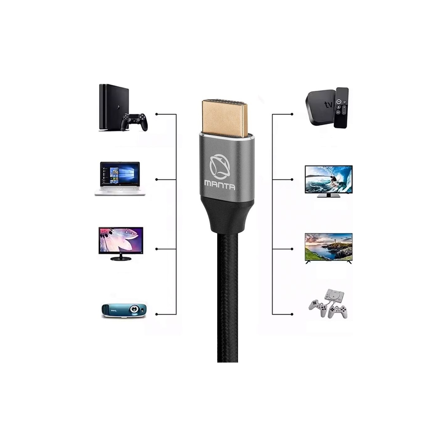 Manta HDMI 1,5m 8K
