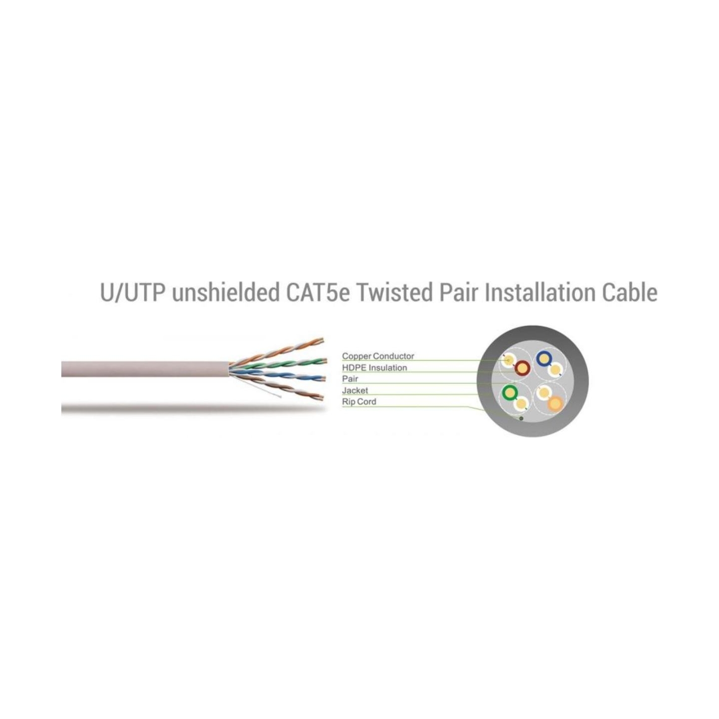 Sbox UTP-305 CAT5E 305 M