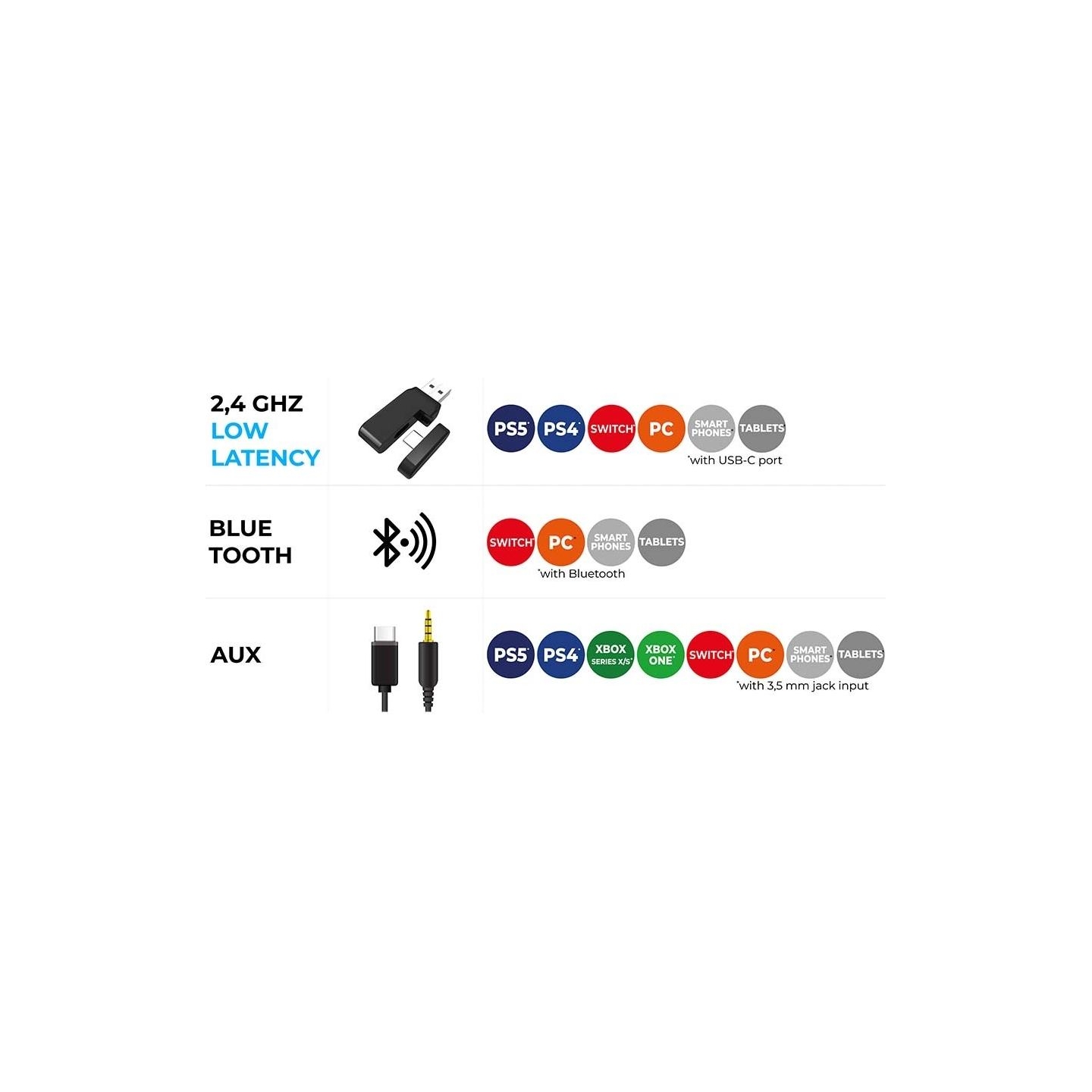 Subsonic Vektra Wireless Headset Black