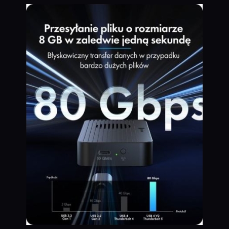 Icybox IB-1980M-80G Thunderbolt 5 M.2 NVMe