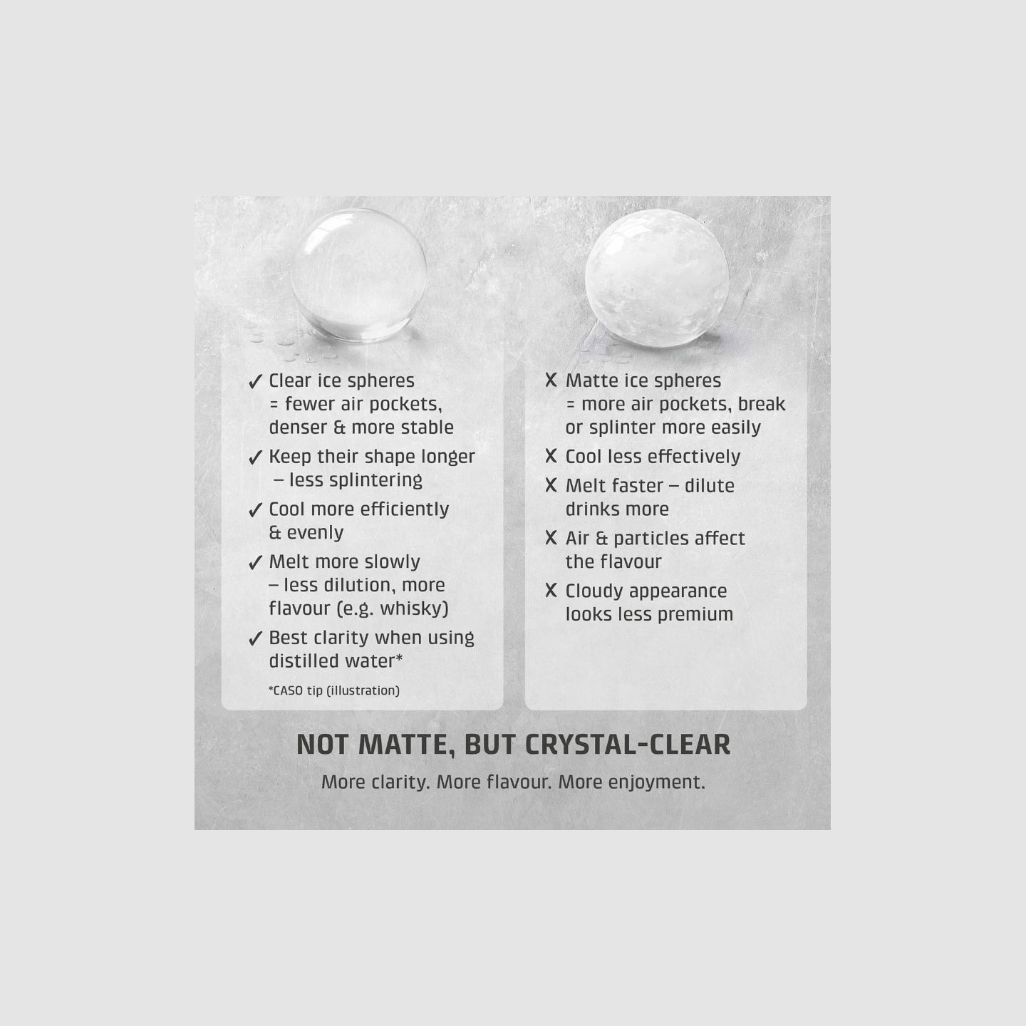 Caso Ice Ball Maker | IceBall Pro | Power 130 W | Capacity 1.3 L | Matt Black