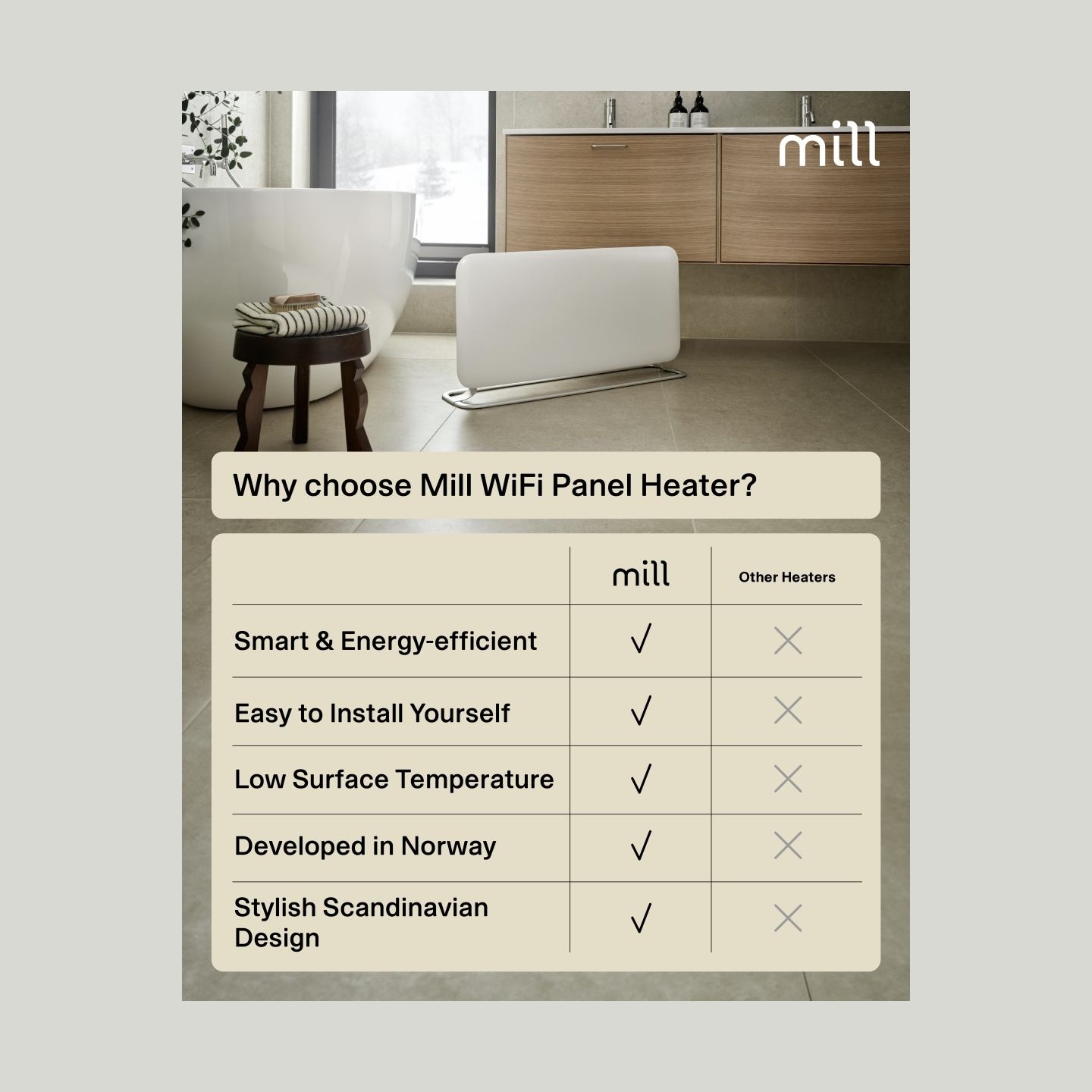 Mill WiFi Panel Heater | PA1500WIFI4A | Panel Heater | 1500 W | Suitable for rooms up to 22 m² | White | IPX4