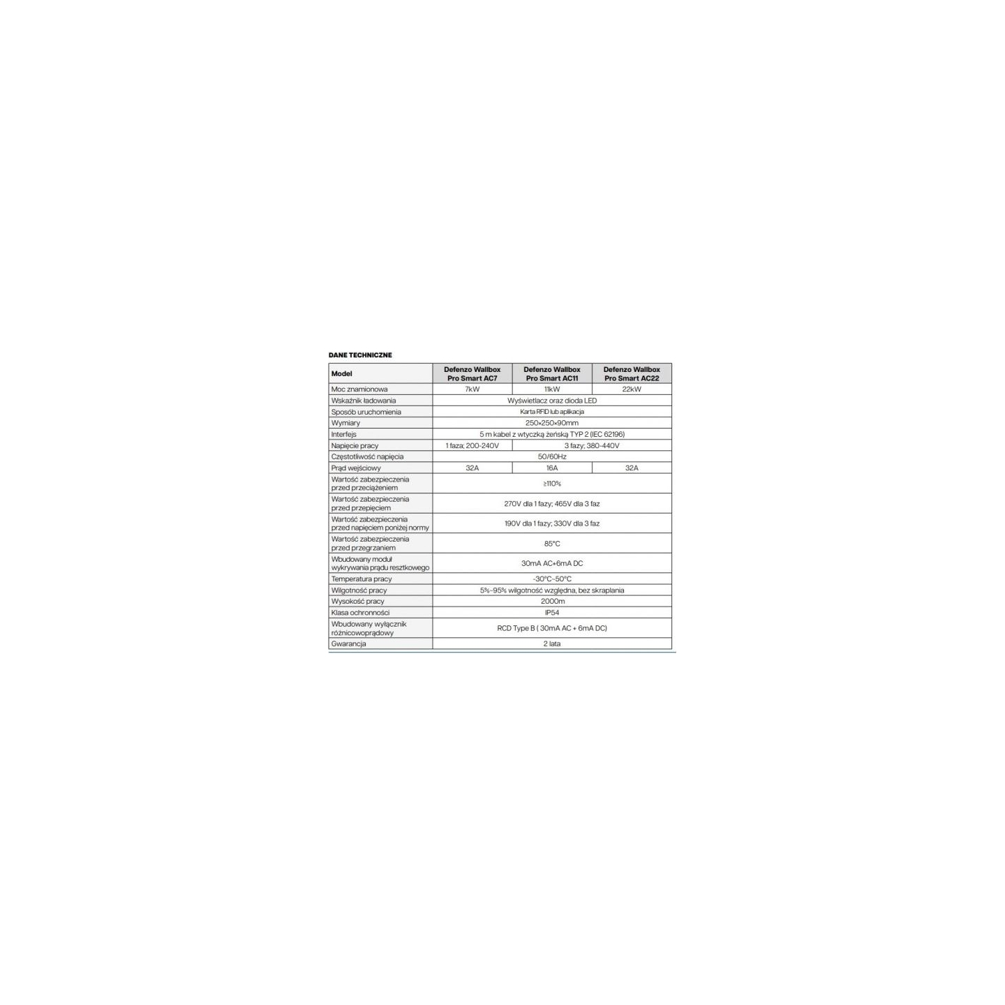 Defenzo Wallbox AC22 SMART