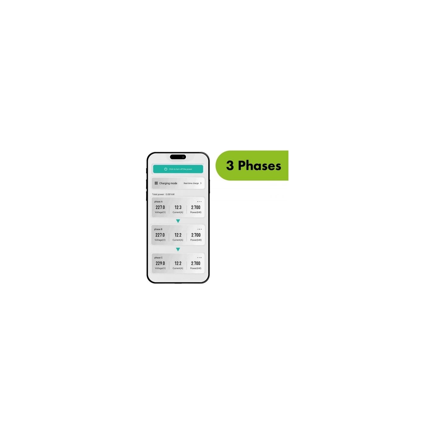 Greenblue Portable EV/PHEV charger GB1100.