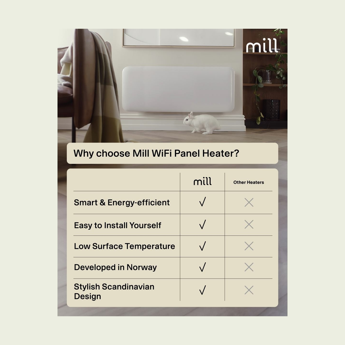 Mill Invisible Smart WiFi Heater | PA1300WIFI4 | Panel Heater | 1300 W | Suitable for rooms up to 15-19 m² | White | IPX4