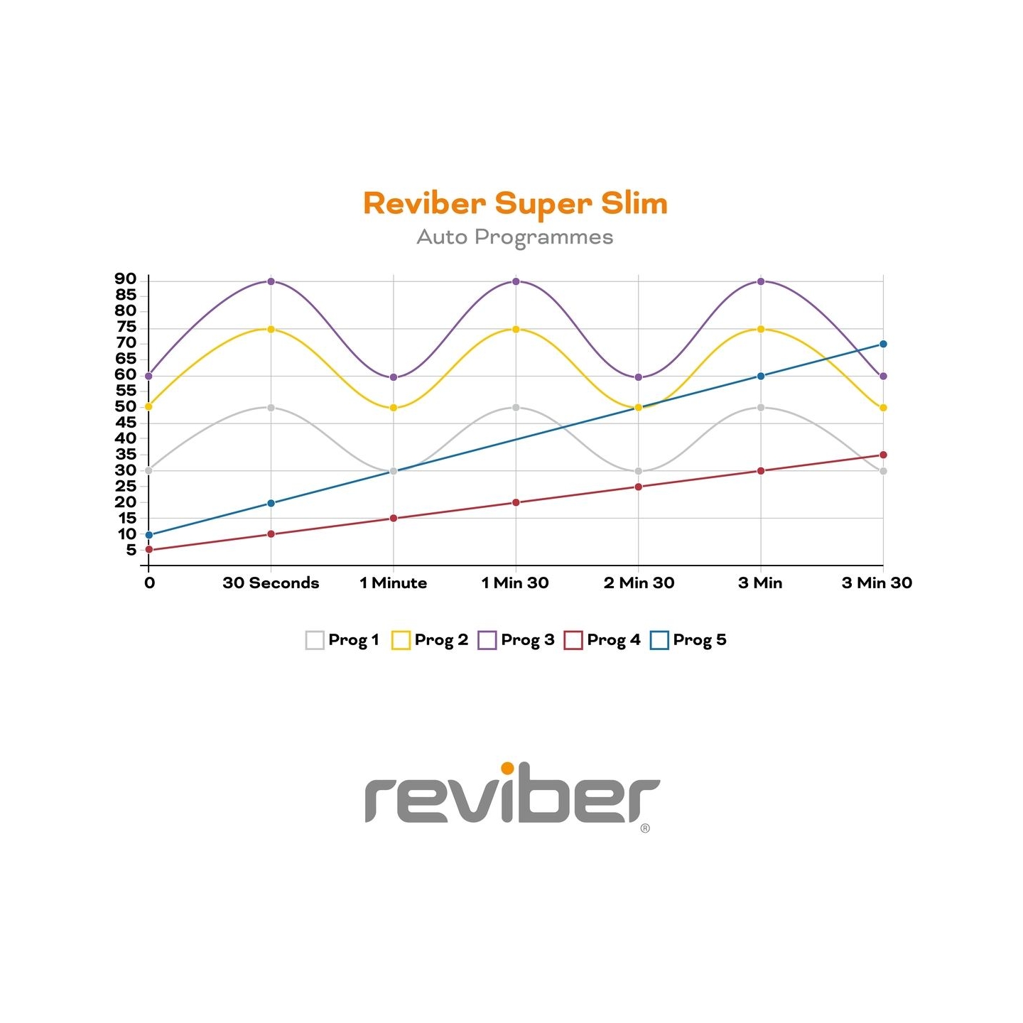 Reviber Super Slim Vibration Plate Exerciser ER13