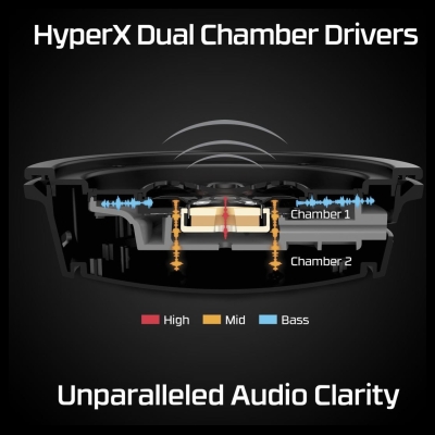 Hyperx Cloud Alpha Wire less Gaming - 4P5D4AA