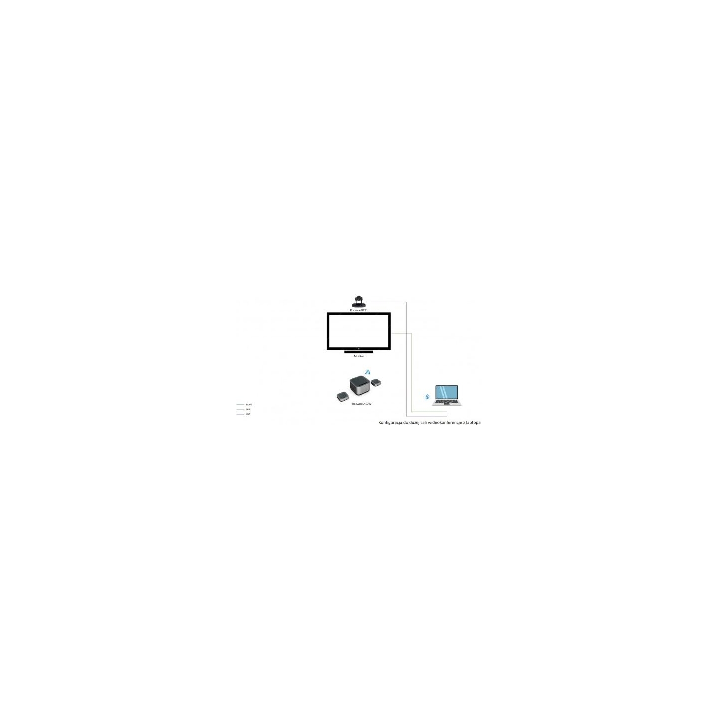 Rocware Conference Kit for Large Meeting Rooms A10W