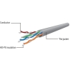 Cablexpert | Patch cord | UTP | Black RJ45 | RJ45