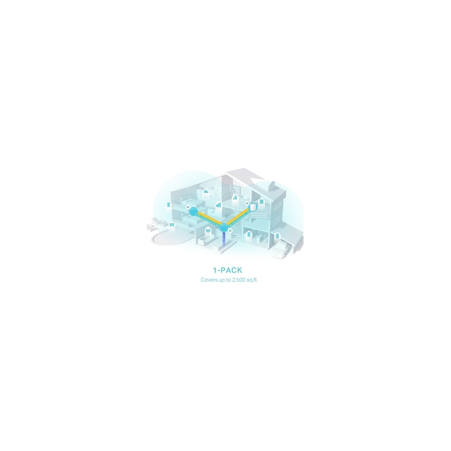 Tp-Link Wi-Fi system Deco X50 (1-pack) AX3000