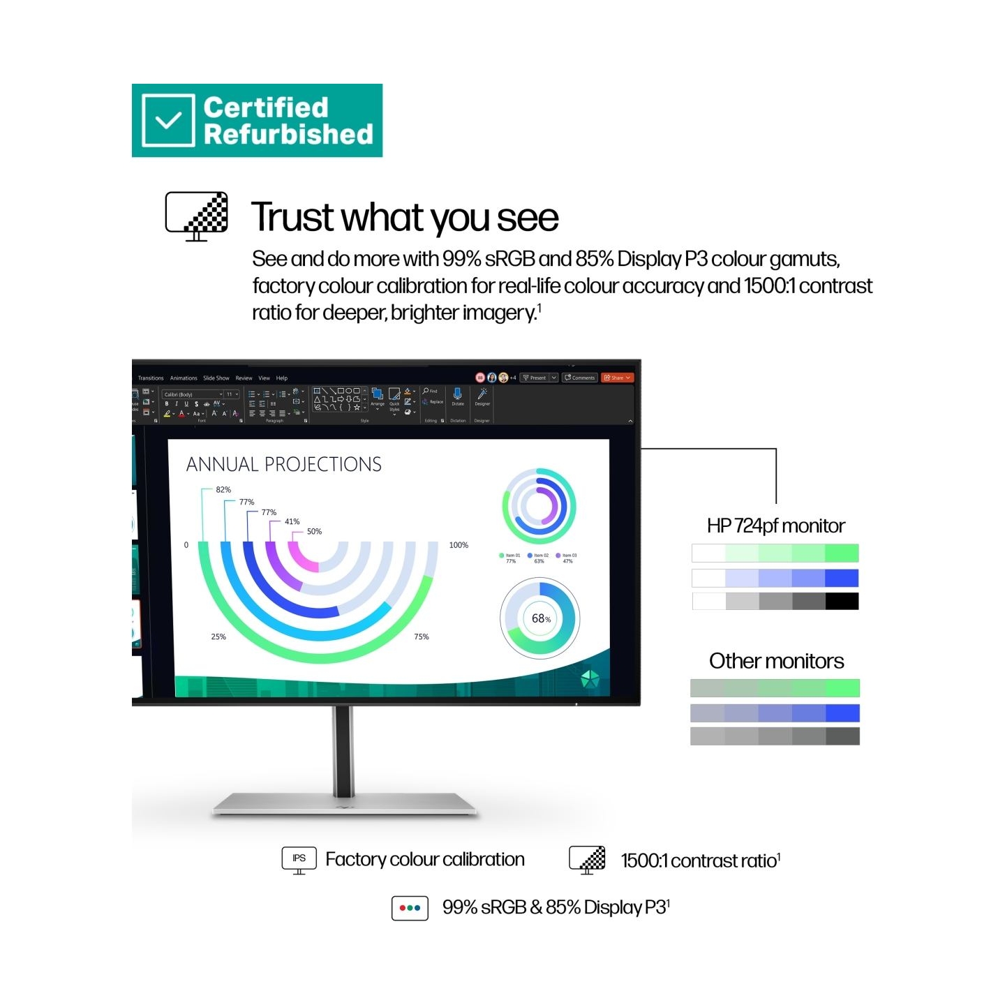 HP RENEW GOLD HP 724pf Series 7 Pro FHD Monitor - 23.8" 1920x1080 FHD 300-nit 100Hz AG, IPS, HDMI/DisplayPort/DisplayPort-out, 4