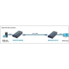Techly Extender/HDMI splitter after cable Cat.5e/6/6a/7 up to 120m, over IP, black