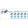 Techly Extender/HDMI splitter after cable Cat.5e/6/6a/7 up to 120m, over IP, black