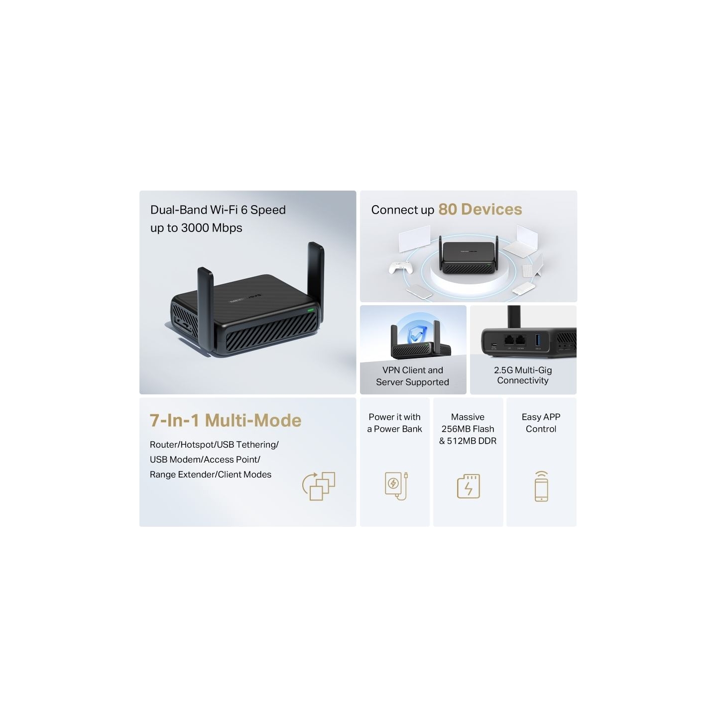 Mercusys AX3000 Travel Router | MR84X-Travel | 802.11a | 574/2402 Mbit/s | 10/100/1000 Mbit/s | Ethernet LAN (RJ-45) ports 1 | M