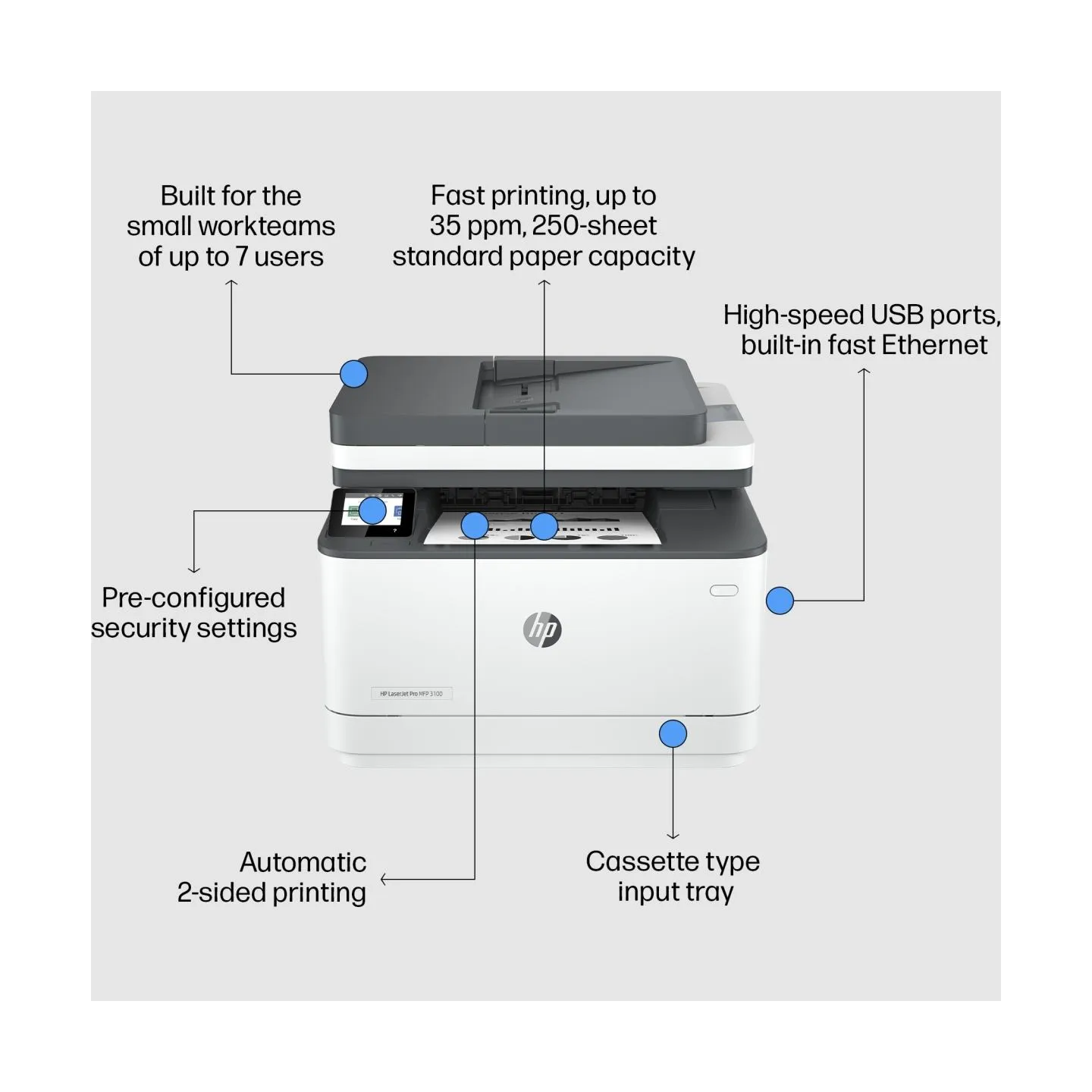 HP LaserJet Pro 3002dn 33ppm Printer