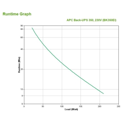 APC Back-UPS CS/350VA Offline / BK350EI