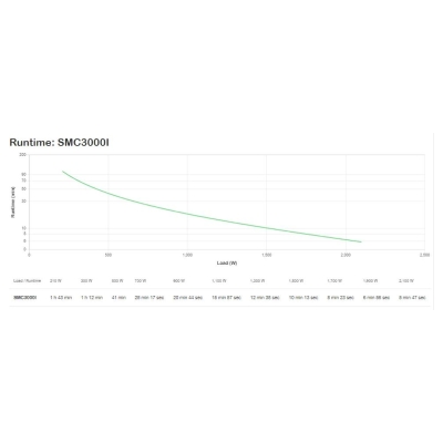 APC Smart-UPS C 3000VA LCD 230V / SMC3000I
