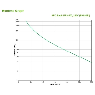 APC Back-UPS CS/500VA Offline / BK500EI