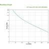 APC BackUPS CS 500VA USB/SER USV