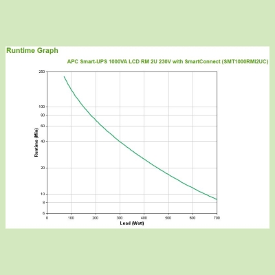 APC Smart-UPS 1000VA LCD RM 2U 230V with SmartConnect / SMT1000RMI2UC