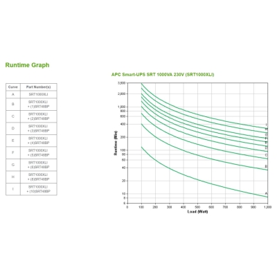 APC SRT1000XLI Smart-UPS SRT1kVA/1kW 230V R2T