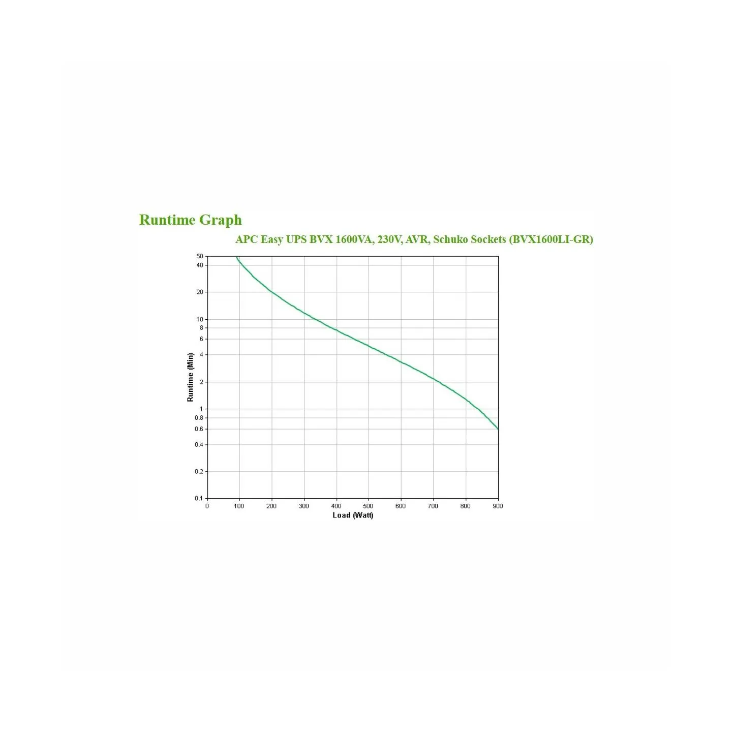 APC BVX1600LI-GR Easy UPS 1600VA,230V, AVR,4 Schuko