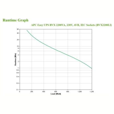 APC Easy UPS 2200VA, 230V, AVR, IEC Sockets / BVX2200LI