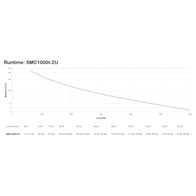 APC Smart-UPS C 2000VA LCD RM 2U 230V
