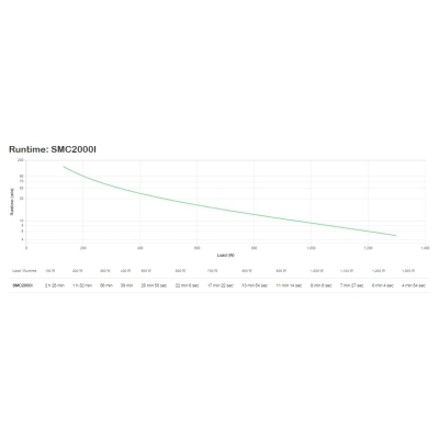 APC Smart-UPS C 2000VA LCD 230V / SMC2000I