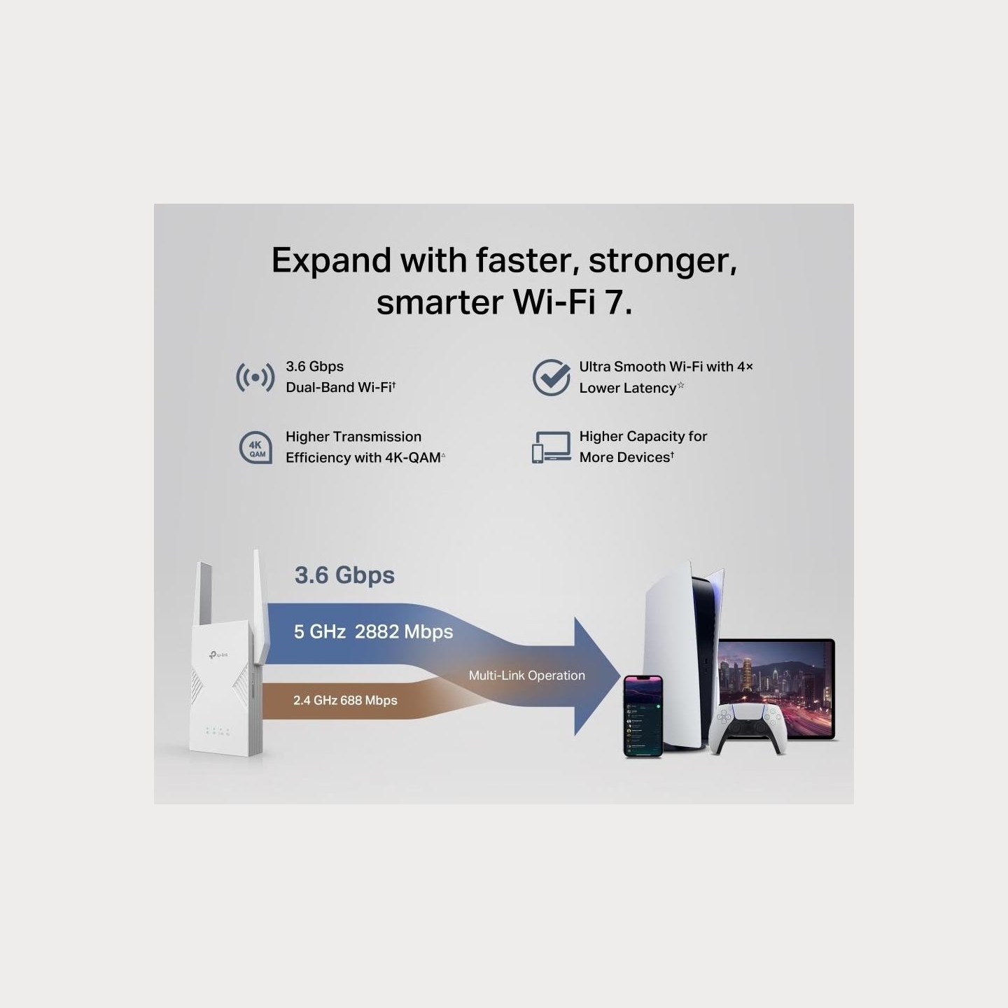 Tp-Link RE235BE AC750 Wi-Fi Range Extender