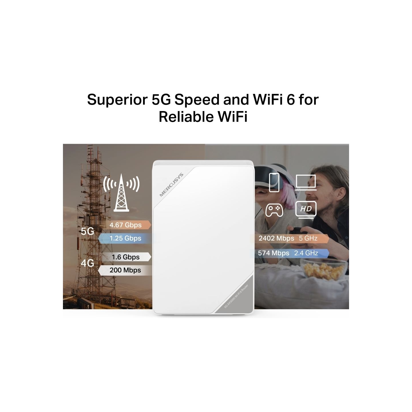 Mercusys AX3000 5G Wi-Fi 6 Router | MB521-5G | 802.11ax | 2402 Mbit/s | Ethernet LAN (RJ-45) ports 2 | Mesh Support Yes | MU-MiM