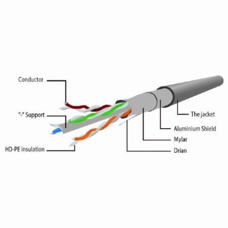 Cablexpert | CAT5e UTP Patch Cord | Gray