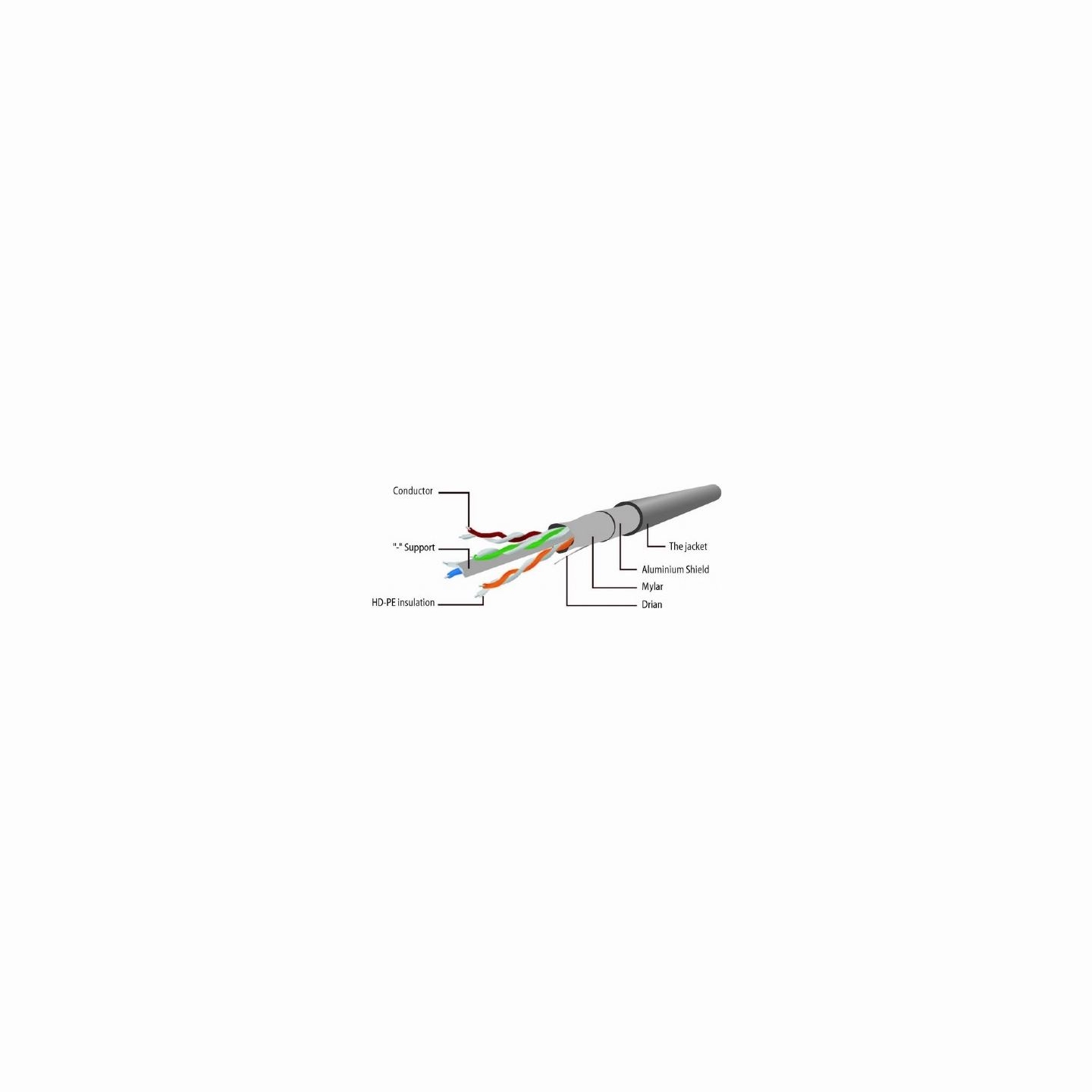 Cablexpert | CAT5e UTP Patch Cord | Gray