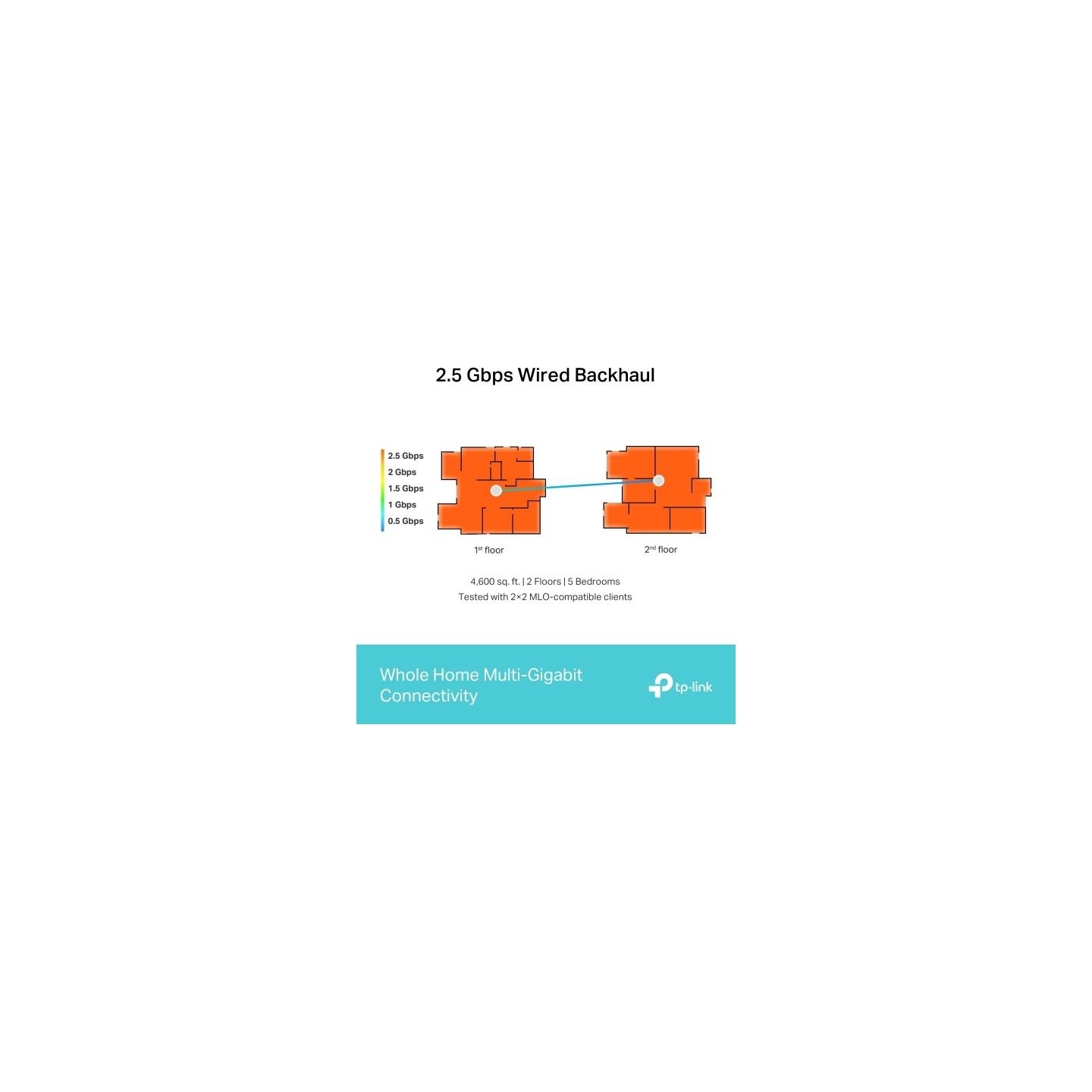 Tp-Link Router Deco BE65(1-pac ) System WiFi 7