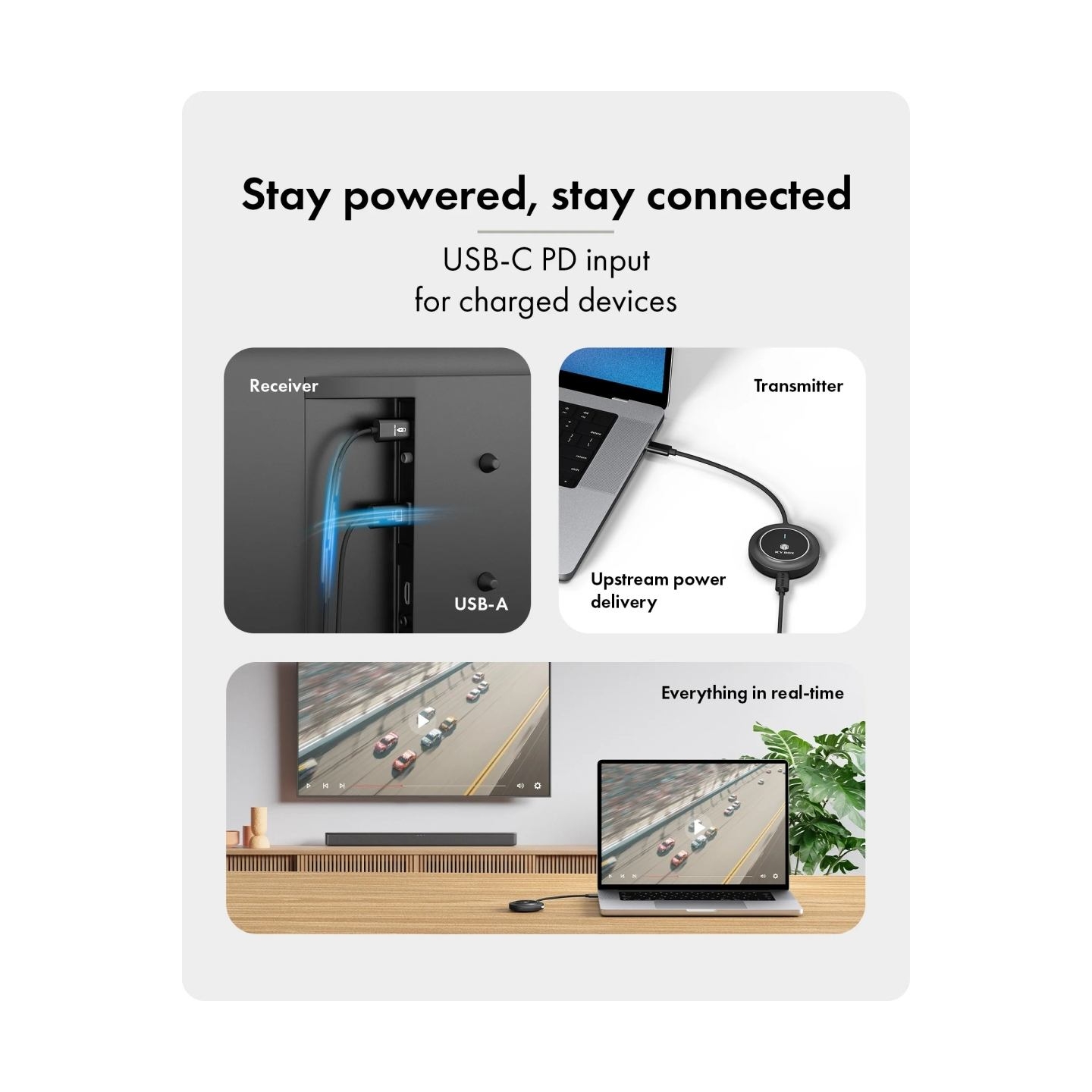 Raidsonic Wireless USB-C to HDMI Video Transmission System | IB-WL101