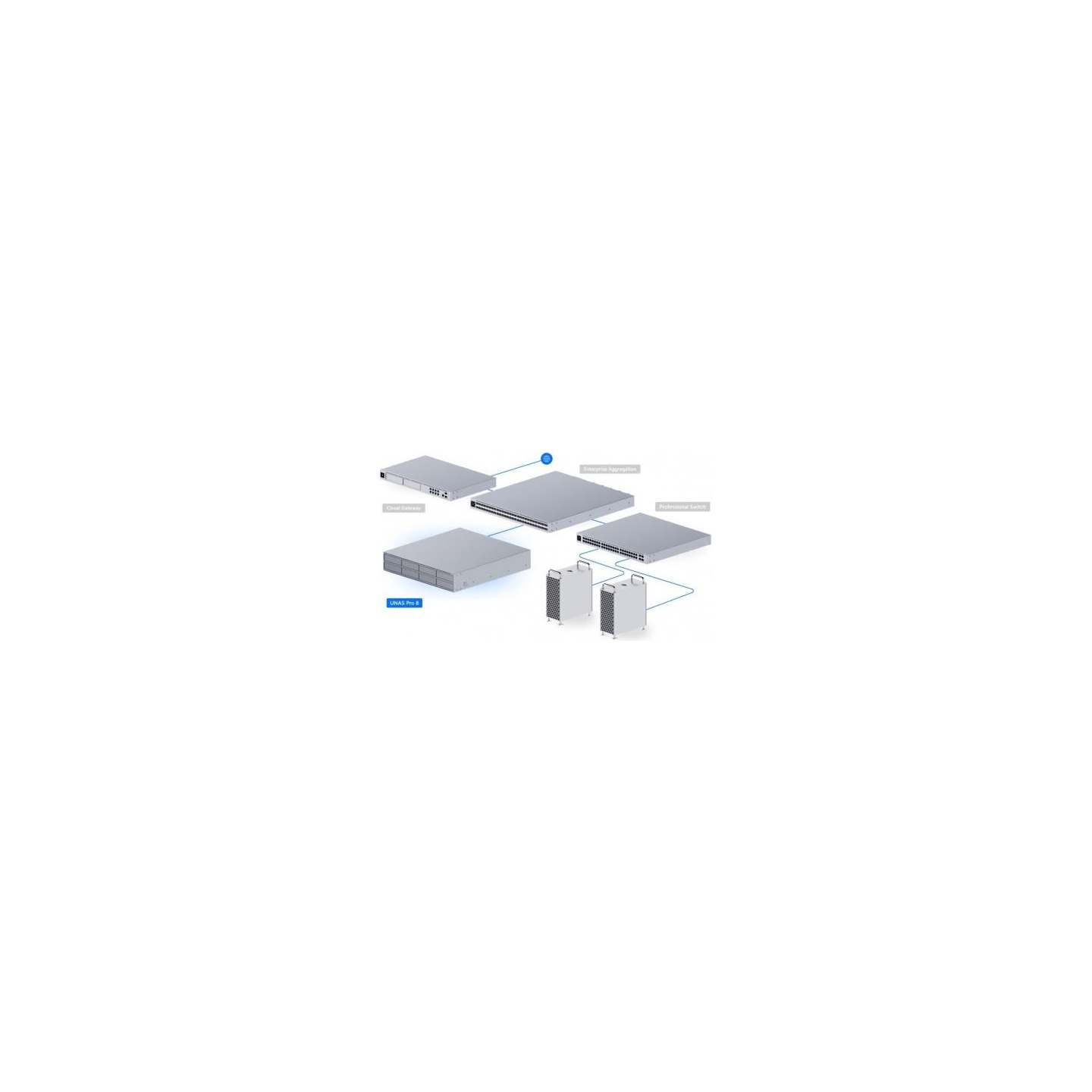 Ubiquiti Server UNAS-Pro-8