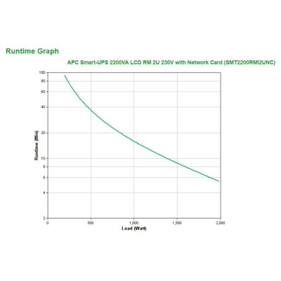APC Smart UPS 2200VA LCD RM 2U 230V