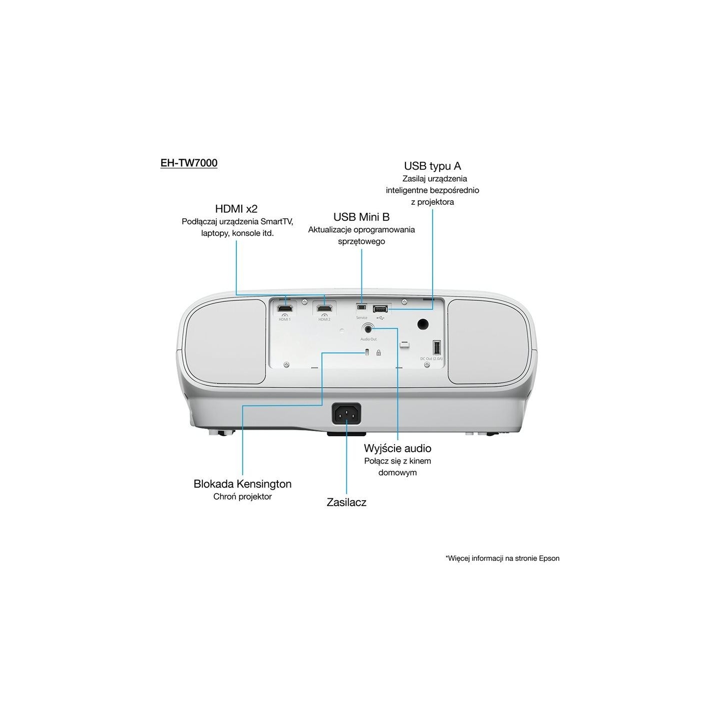 Epson | EH-TW7000 | 3000 ANSI lumens | 40.000:1 | White | Lamp warranty 12 month(s)