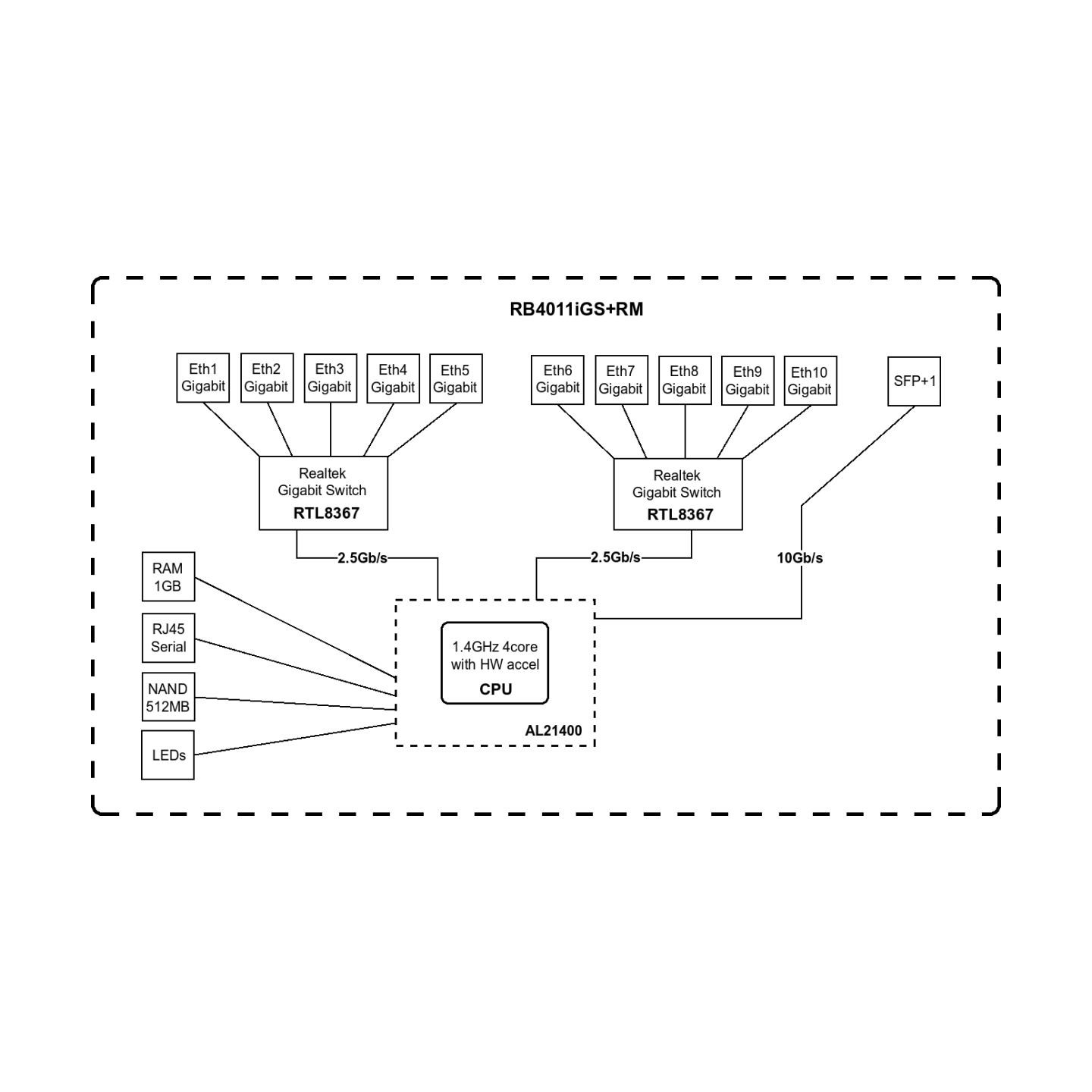 Mikrotik RB4011IGS+RM Router 10x RJ45